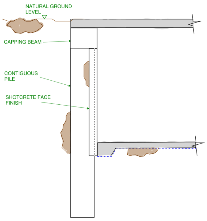 This image illustrates a detailed cross section view of a contiguous pile basement wall. All major structural elements which make up the wall are included such as the capping beam, contiguous pile and shotcrete face finish.