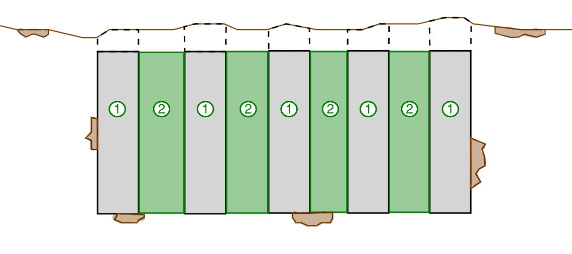 This image illustrates an elevation view of the construction sequencing for a Diaphragm wall (D-Wall), it is constructed in a hit-miss pattern with segments denoted as number 1 constructed first followed by segments denoted as 2 in between.