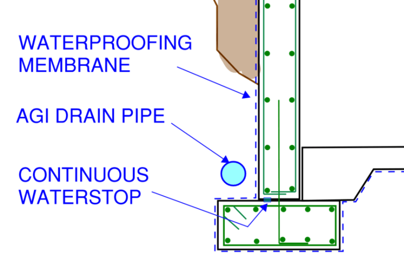 This image shows a close up detail view of the base of a flat profile basement wall including tie reinforcement within the strip foundation, starter bar reinforcement imbedded into the wall above as well as a continuous water stop located at the cold joint between the strip foundation and the flat profile wall
