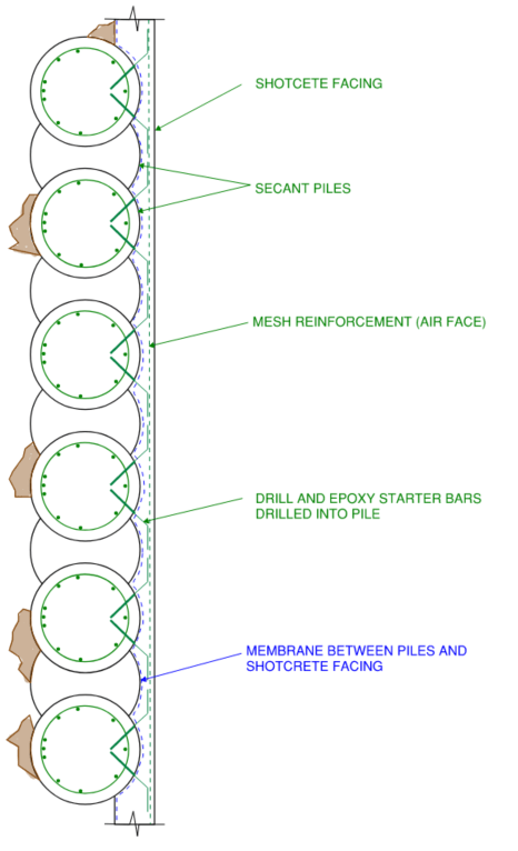 This image illustrates a detailed plan view of a secant pile wall indicating the sequence and hard piles and soft piles finished with the shotcrete face wall. Waterproofing membrane is indicated between the shotcrete face and piles.