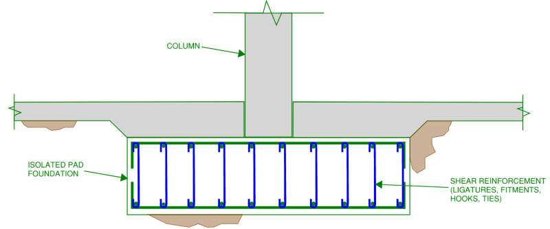 When shear reinforcement is required in your isolated pad footing, the top reinforcement  layer is required in order to wrap the ligatures around to make them effective in supporting the shear load.  It is best avoided if possible by deepening the footing instead.