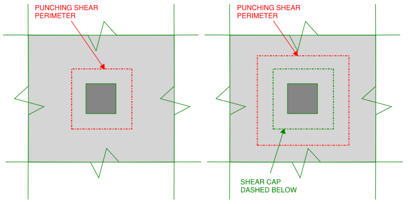 Plan view of a slab over a support column.  Left indicates shear perimeter without shear cap, right indicates shear perimeter with a shear cap (notice the overall perimeter/length is increased)
