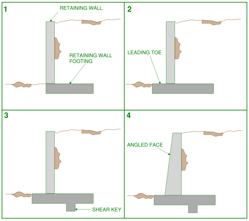 Image showing an elevation view of several variations to an L-wall retaining wall. 1. Simple L-wall, 2. L-wall with leading toe. 3. L-Wall with shear key, 4. L-Wall with angled face