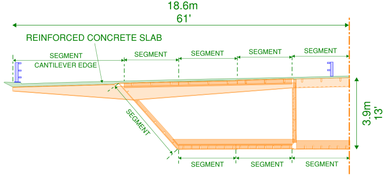Cross section view of half the steel box girder for the West Gate Bridge. The right-had half is a mirror image of the left half. The box girders were constructed from smaller segments which were placed side-by-side and bolted together. This cross section view shows the break-up of these segments.