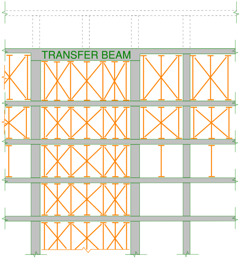 Building elevation indicating propping directly under a transfer beam and adjacent slab.  Due to the sheer volume of concrete for some transfer beams, it is of required that additional levels of back propping are required to support the beams concrete wet weight during construction.