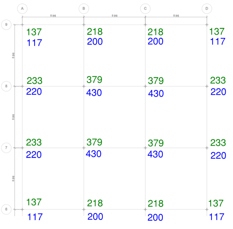Column support reaction comparison (in kilonewtons) between a shell vs membrane slab.  Membrane reactions indicated in green, shell reactions indicated in blue.