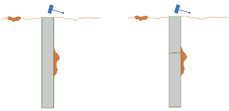 Animated GIF of how an integrity test works for piles. On the left is a competent well constructed pile, on the right is a pile with a defect (crack). The compressive wave bounces back quicker to the pile head on the defective pile.