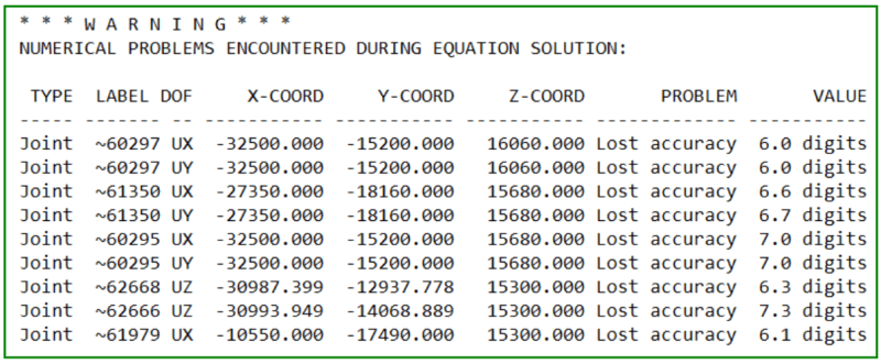 Example extract from the error and warning output log once ETBAS has finished analysing.  This portion is a handy tool to help locate where structure is unstable or ill-conditioned occurs.