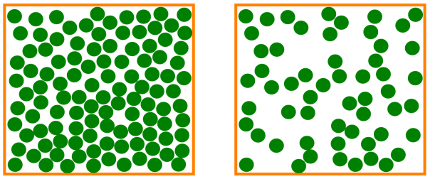 On a molecular level, density of construction materials is influenced by the arrangement of atoms within the material, the closer the atoms, the more dense the material is.