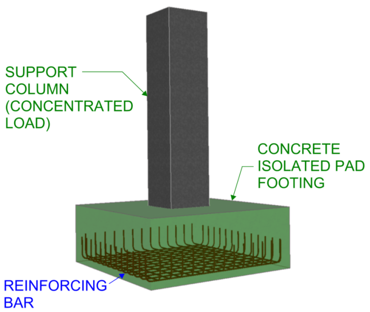 
3d Perspective view of a concrete isolated pad footing (or spread footing)
