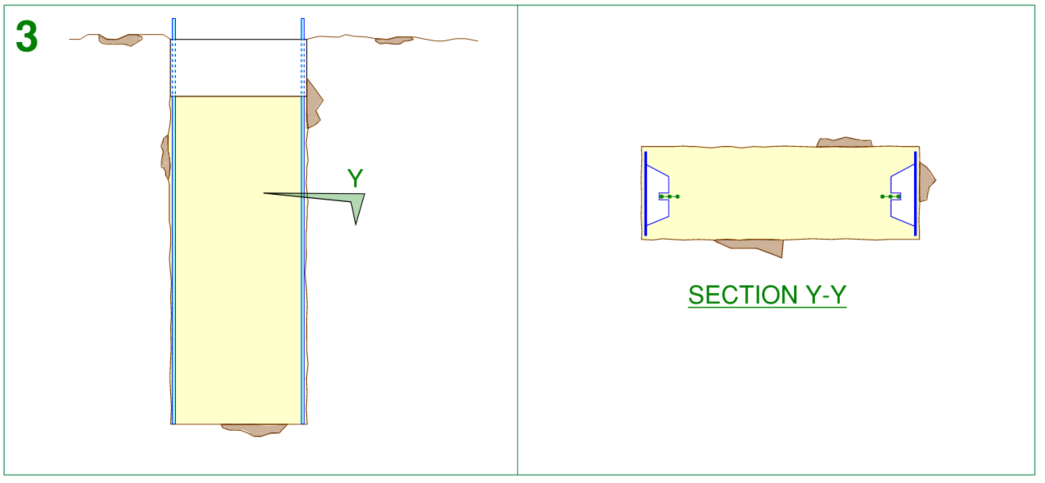 This image illustrates construction sequence stage 3 for construction of a d-wall, steel shutters are installed at either end of the trench, each containing a rubber water bar for added waterproofing measures. On the right a cross section is shown for this arrangement (section y-y)
