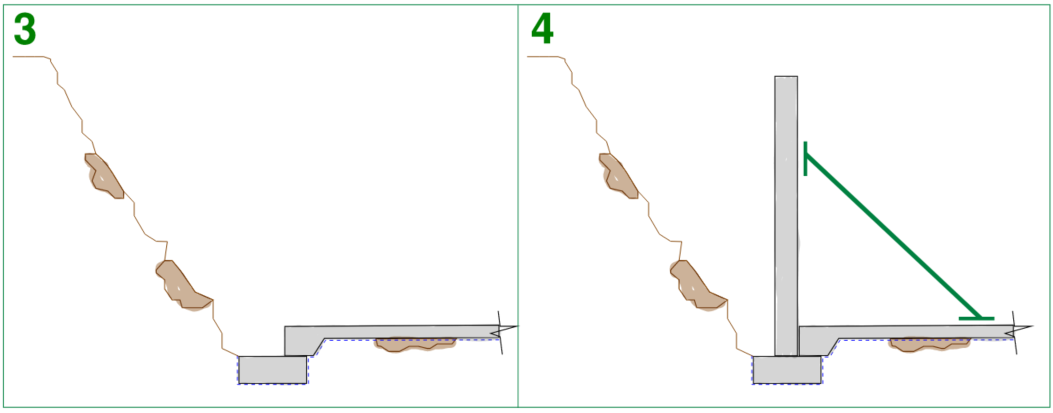 This is a series of two images illustrating the construction sequence of a flat profile basement wall (stages 1 and 2), stage one indicates completion of bulk excavation and installation of damp proof membrane beneath the basement slab, stage 2 indicates construction of the continuous strip foundation