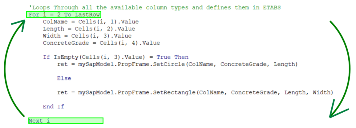 a visual representation of how a For Loop works in VBA 