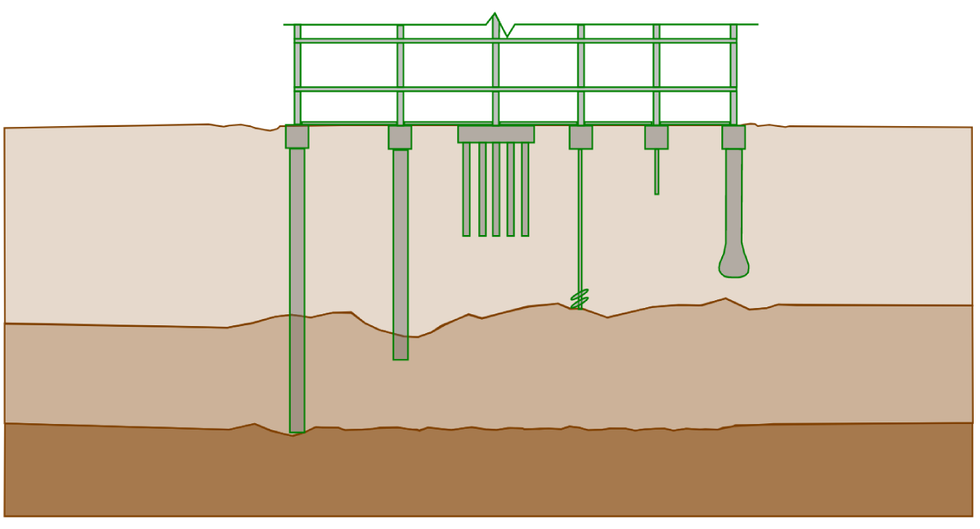Pile Foundation Types and Their Benefits