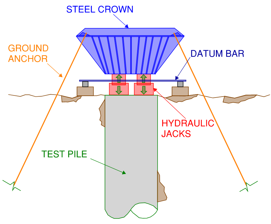 TYPES OF PILE TESTING AND WHY THEY ARE NEEDED - Sheer Force Engineering