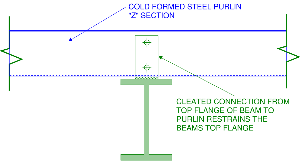 LATERAL TORSIONAL BUCKLING AND ITS CAUSES - Sheer Force Engineering