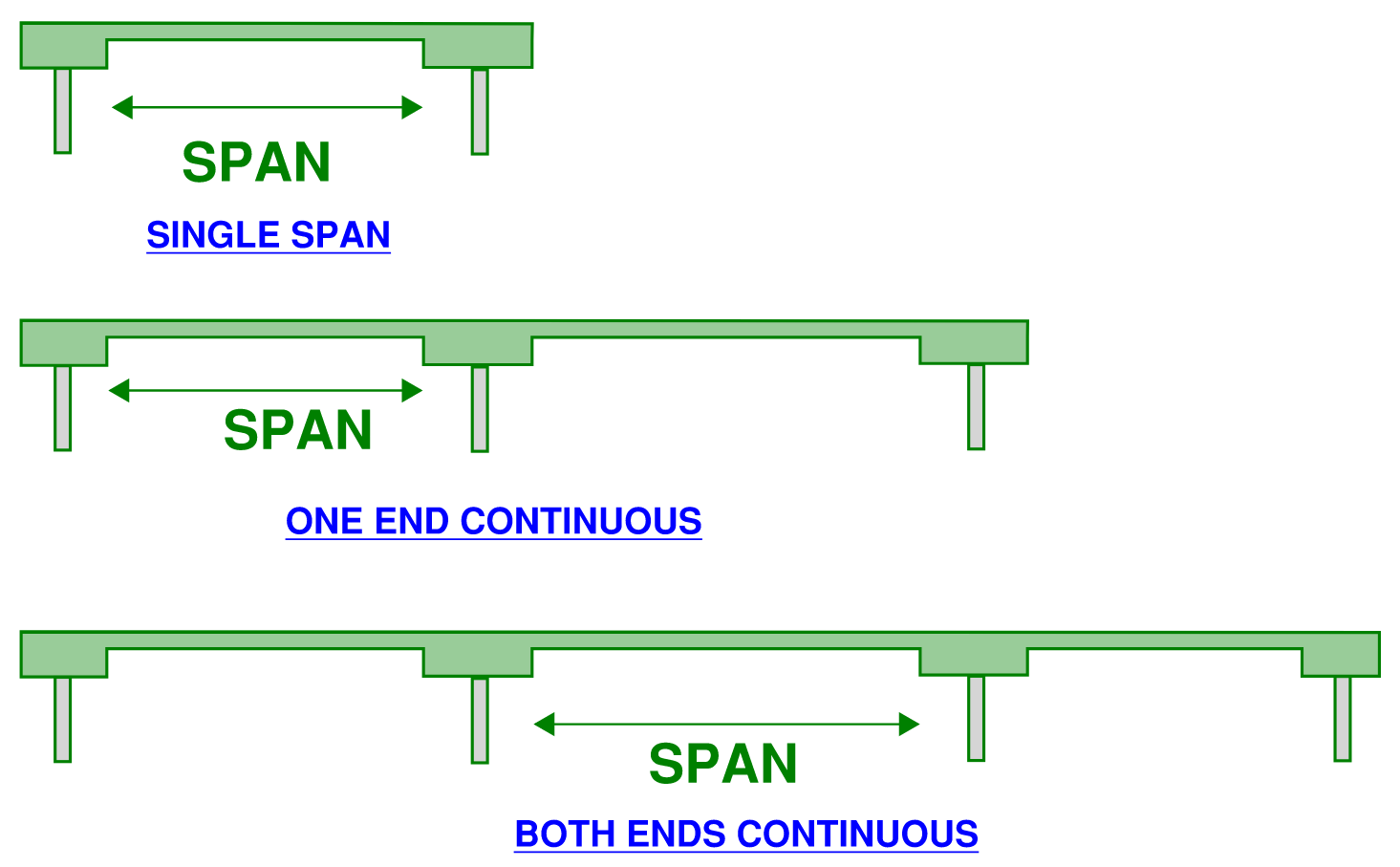 SPAN TO DEPTH RATIO OF SLABS AND BEAMS - Sheer Force Engineering